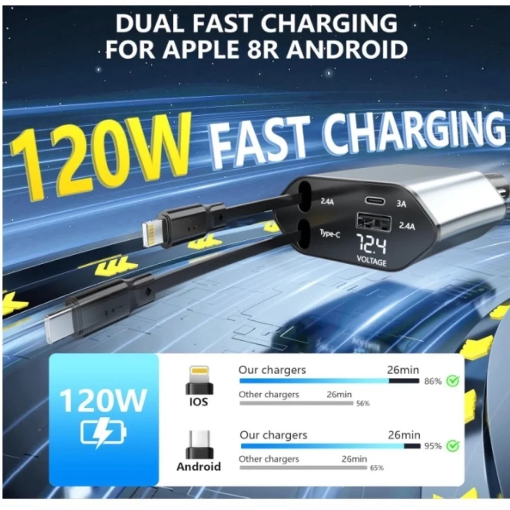 120W Retractable Car Charger USB-C Lightning Fast Charging Cable